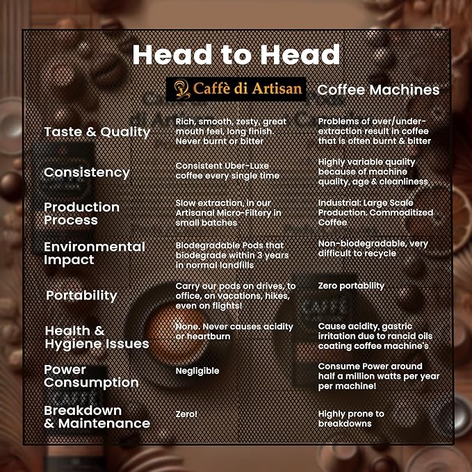 Caffè di Artisan Liquid Coffee Pods – Premium Single-Serve Coffee for Cold Brew concentrate, Iced Coffee & Hot Coffees – Machine-Free, Eco-Friendly, Ready in Seconds. Rich; Vilasita with Frother; Arabica; Medium Dark Roast – 24 Count